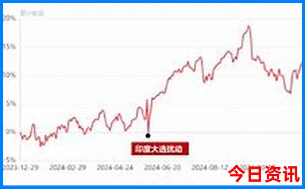 哪儿的龙虾最出名